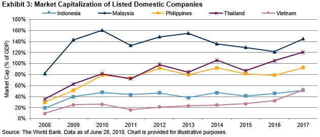 The Growth Of Emerging ASEAN | Seeking Alpha