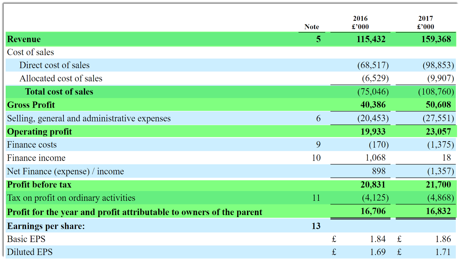 Ipo rules on nuformix plc