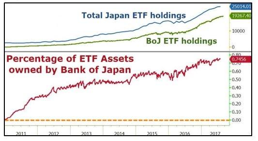 Total Japan ETF Holdings