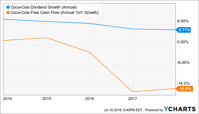 Dividend Champion Spotlight: The Coca-Cola Company (NYSE:KO) | Seeking ...