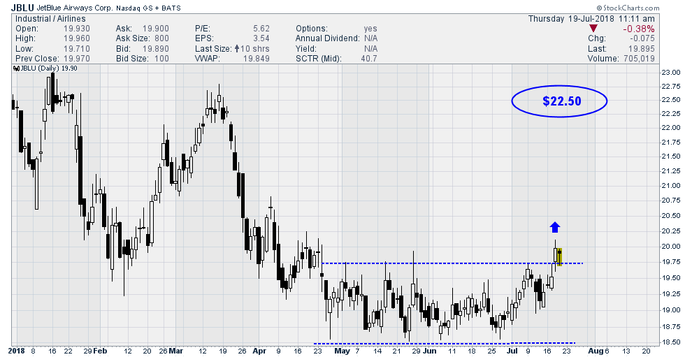 JetBlue Shares Are Ready To Bounce (NASDAQJBLU) Seeking Alpha