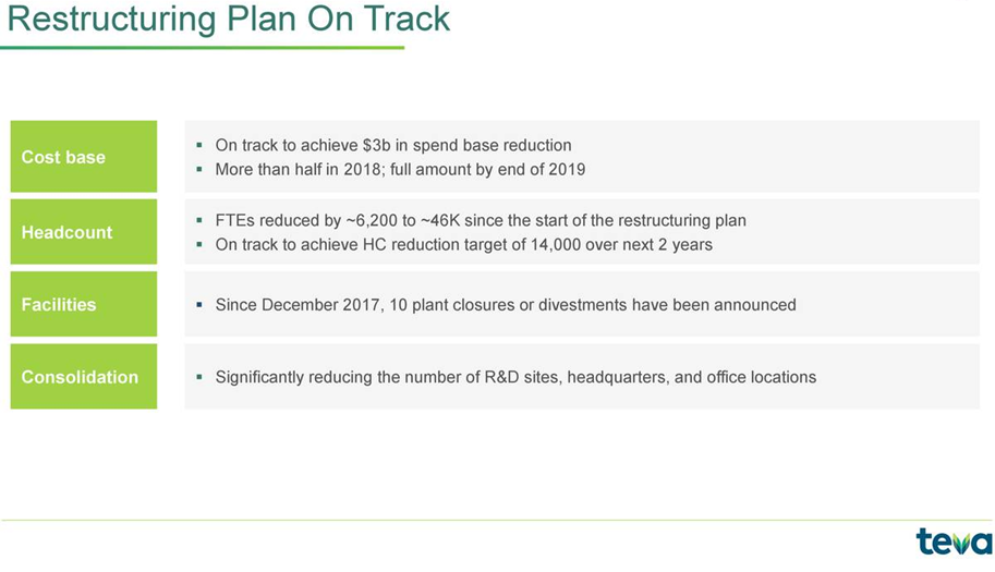 teva bond price