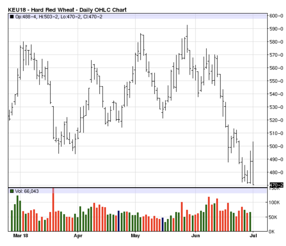 The KCBT-CBOT Wheat Offers Clues About Price Direction ...