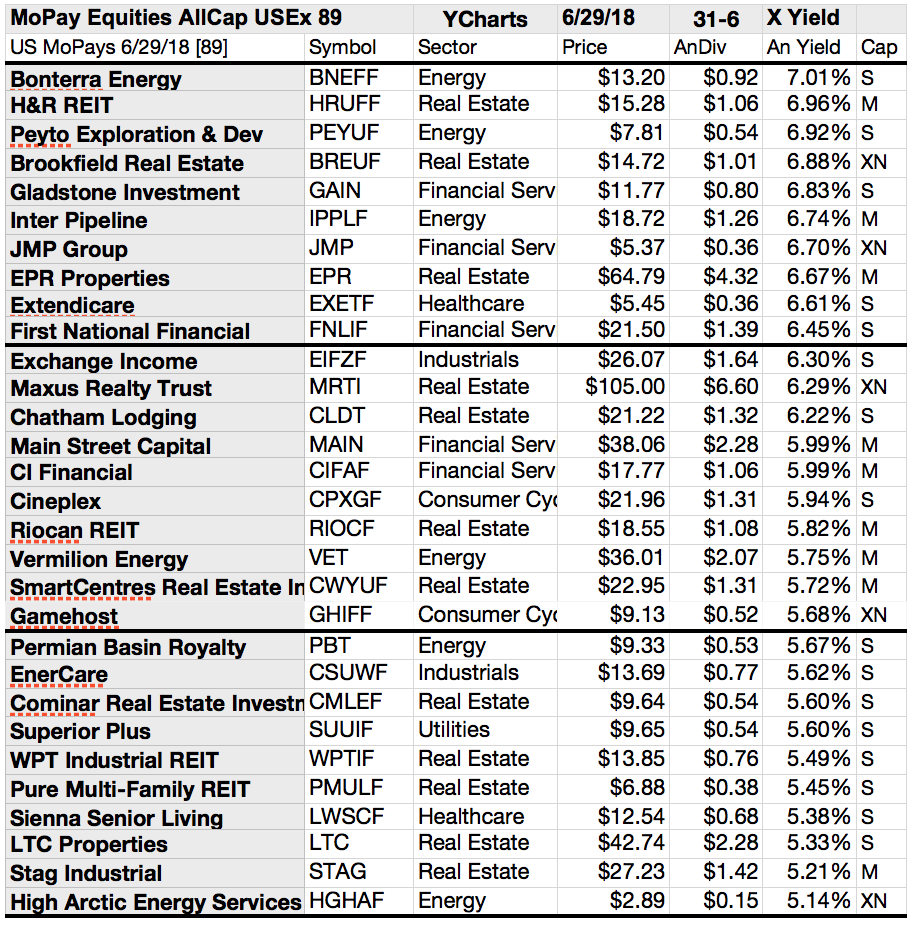 Monthly Paid Dividends From 89 All Cap U.S. Equities And 80 Funds For July Seeking Alpha