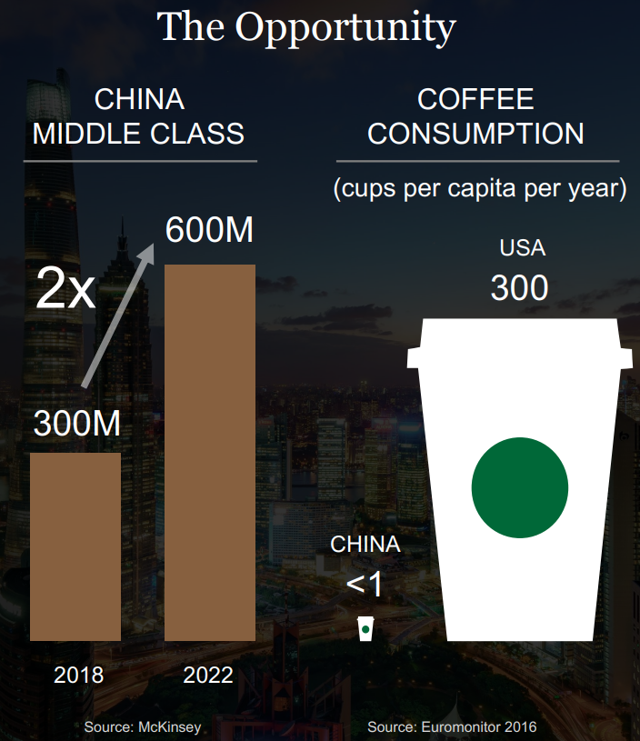 investire in azioni starbucks conviene? investire in azioni starbucks conviene?