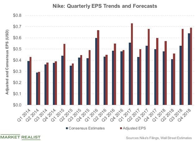 nike company history timeline