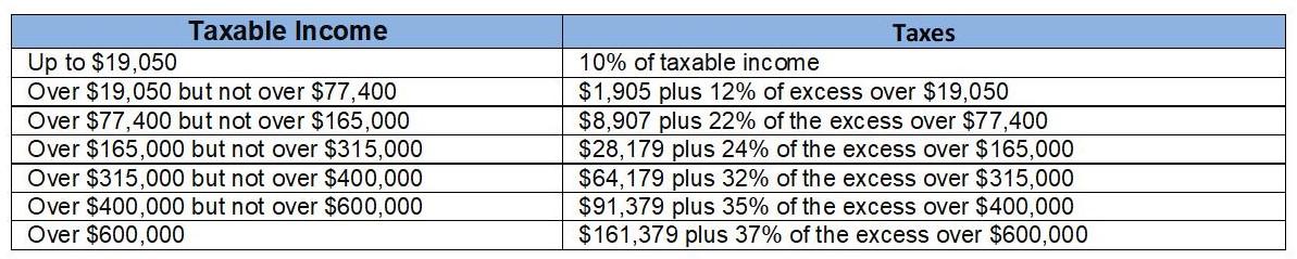 Roth Conversion Plan | Seeking Alpha