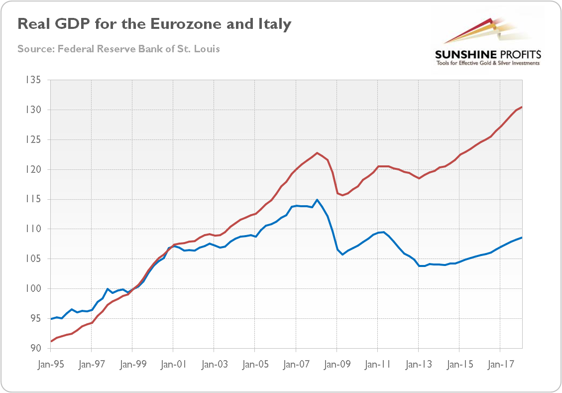 Italy Stock Market Index Chart