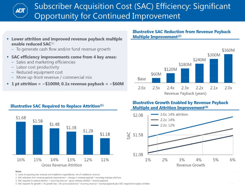 ADT Stock Under 10 With Large Upside Potential ADT Inc. (NYSEADT