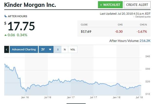 Kinder Morgan Gets It Done (NYSE:KMI) | Seeking Alpha