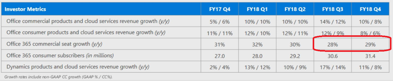 how much does microsoft 365 cost per year how much does microsoft 365 cost per year
