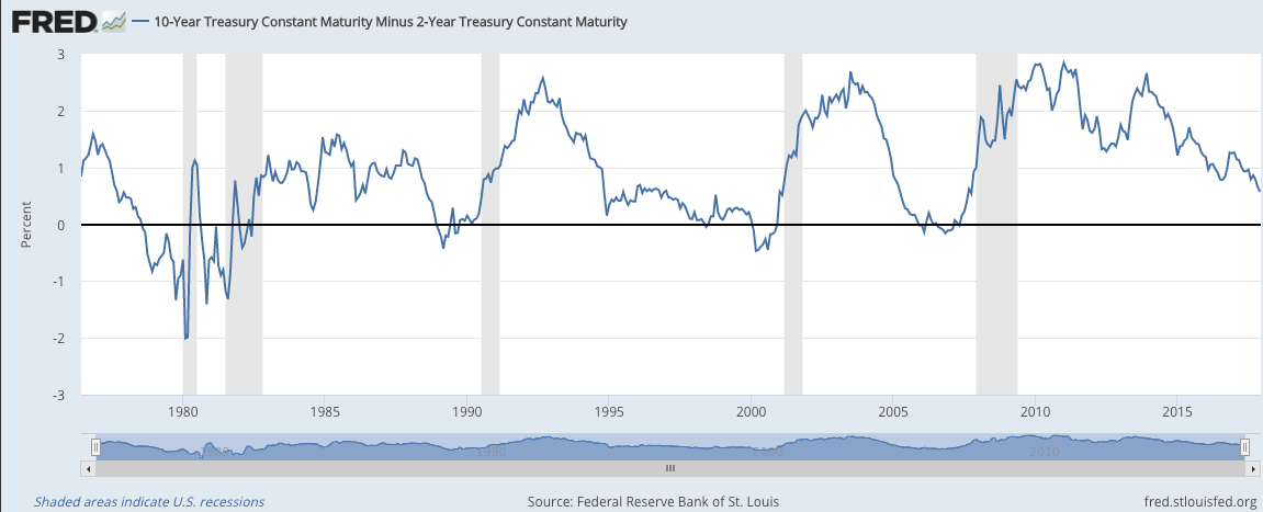 Probable Scenario Yield Curve Reversal 18 Recession 19