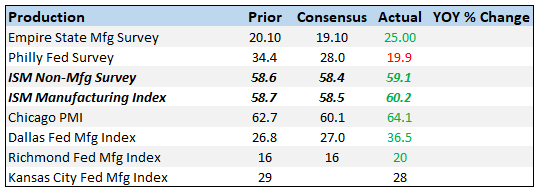 Bi-Weekly Economic Review | Seeking Alpha