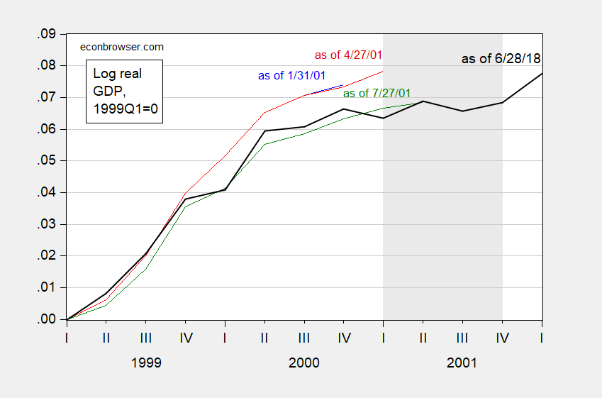 Business Cycle Dating Committee National Bureau of Economic Research