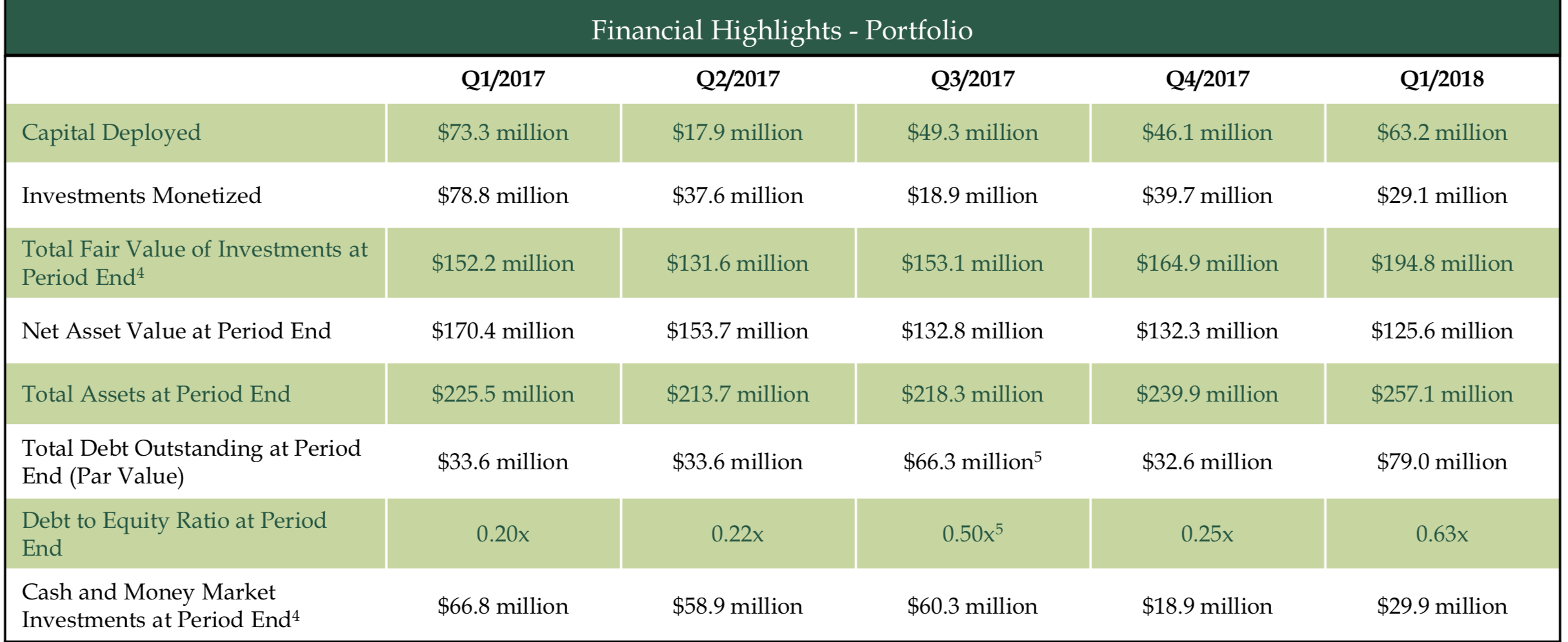 'Baby Bond' With A Safe 6.4 Yield, 255 Asset Coverage, Short Duration And Limited Interest