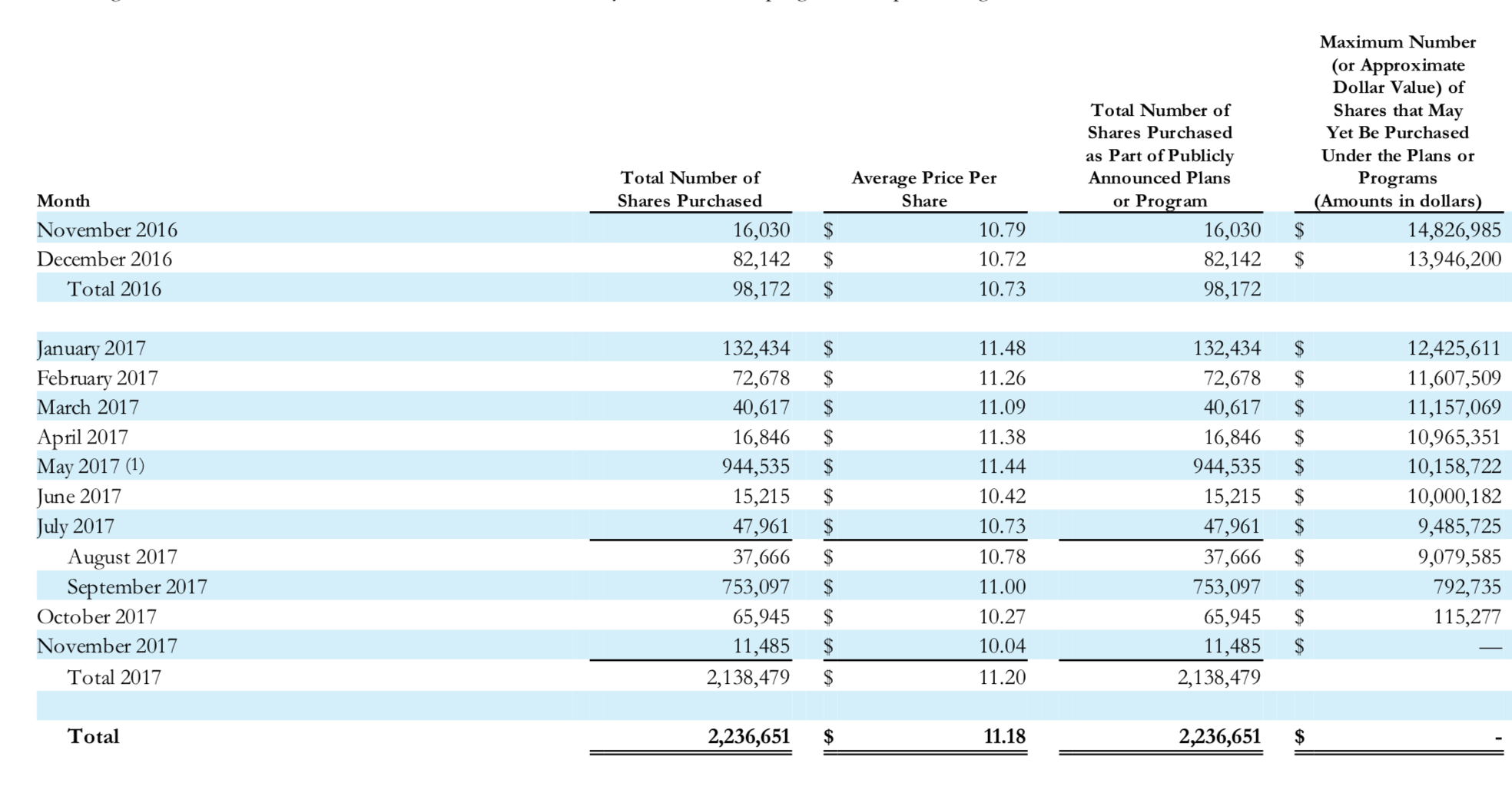 'Baby Bond' With A Safe 6.4 Yield, 255 Asset Coverage, Short Duration And Limited Interest