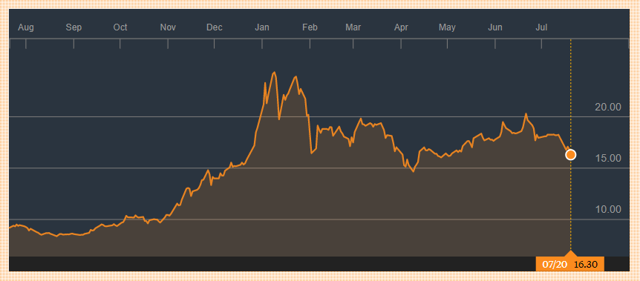 New horizons inc ipo