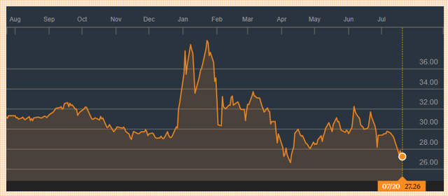 Us hemp etf ipo