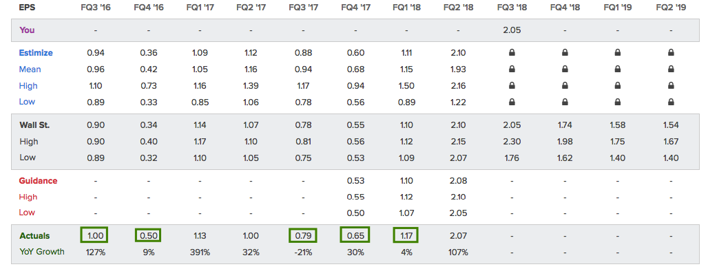 Despite Missing Earnings Estimates, Nucor Remains A Buy (NYSE:NUE ...