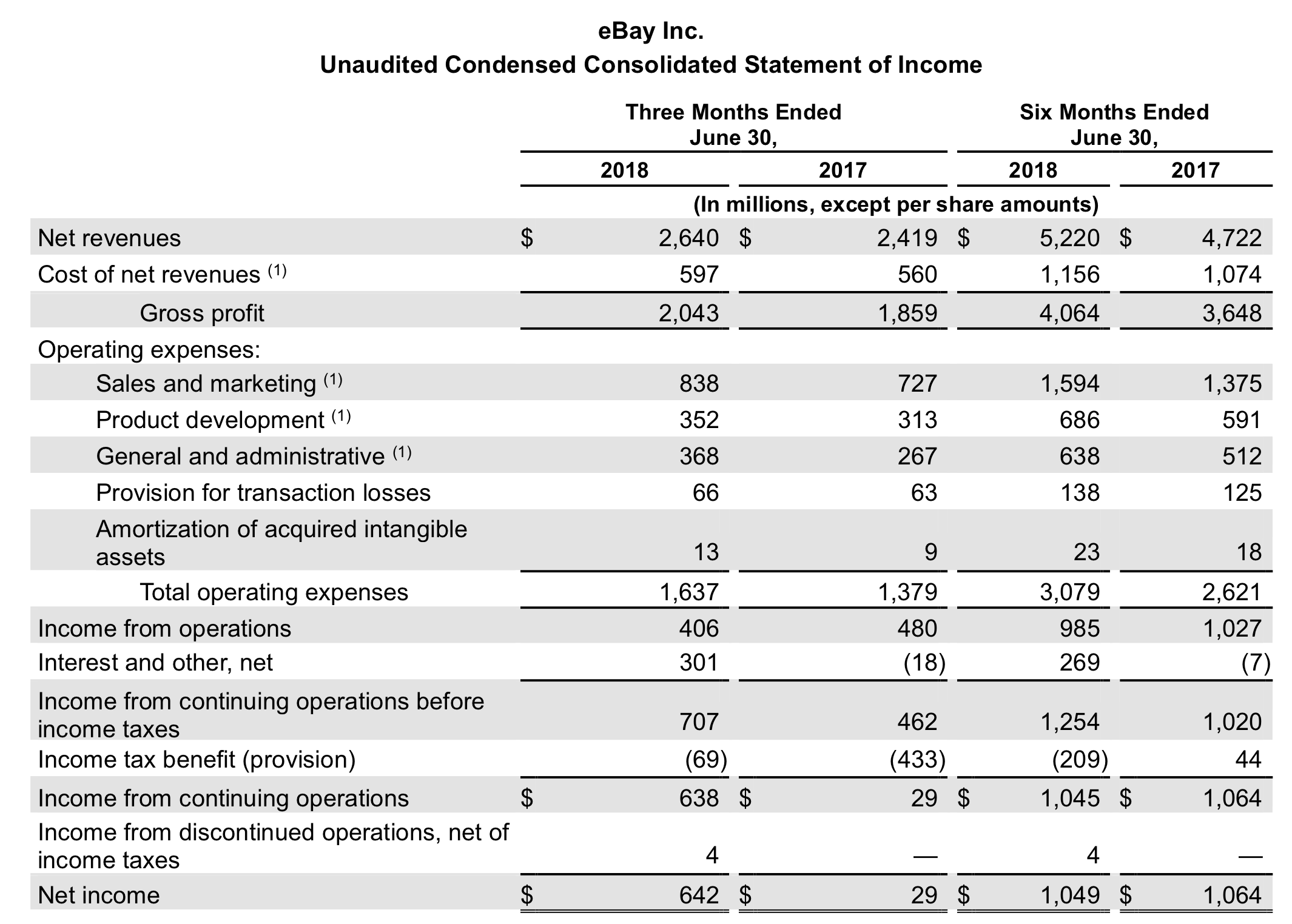 eBay In Stagnation Mode (NASDAQEBAY) Seeking Alpha