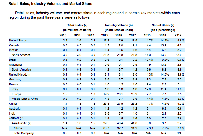 Does Ford Belong In Your Portfolio? (nyse:f) 