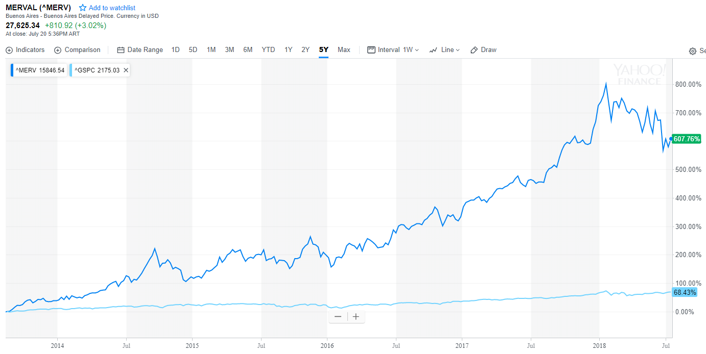 Emerging Markets Crisis Alert (NYSEARCA:EEM) | Seeking Alpha