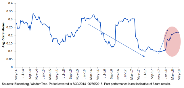 Idiosyncratic Small-Cap Stocks: How To Manage Volatility | Seeking Alpha