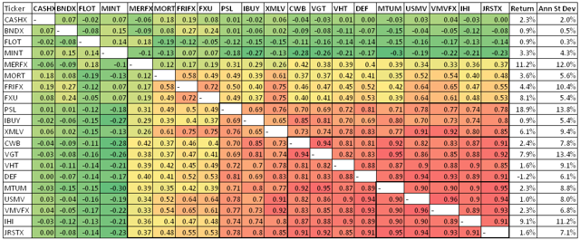 Maximizing Portfolio Return For Target Volatility Using Portfolio ...