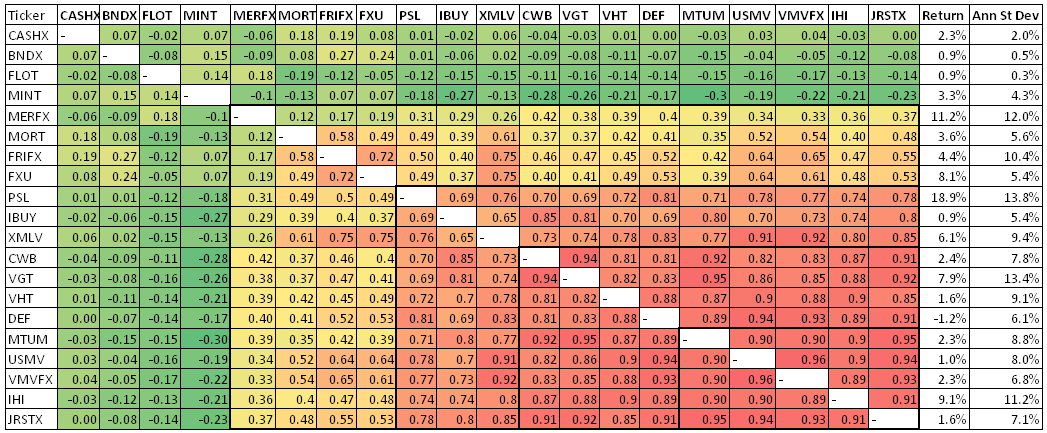 Maximizing Portfolio Return For Target Volatility Using Portfolio ...