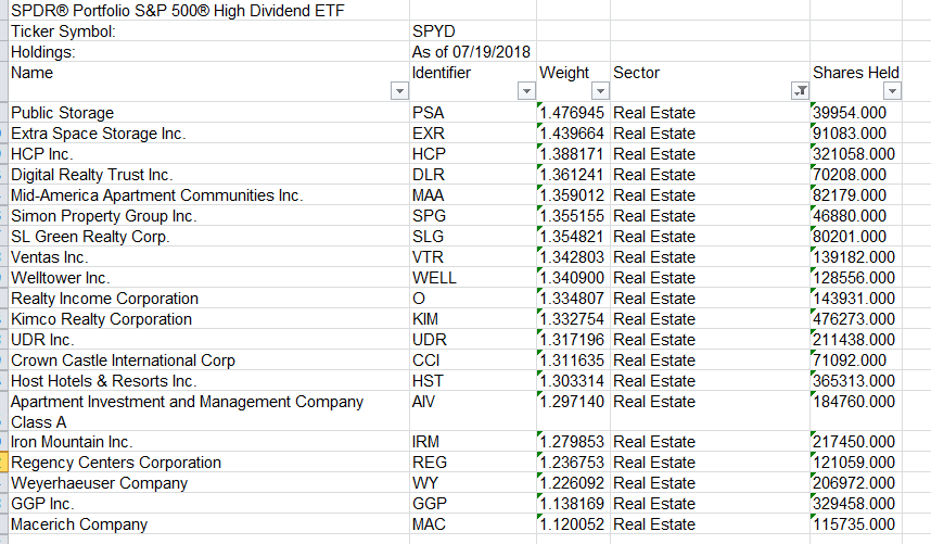 SPYD The Bump In Real Estate Has Helped (NYSEARCASPYD) Seeking Alpha