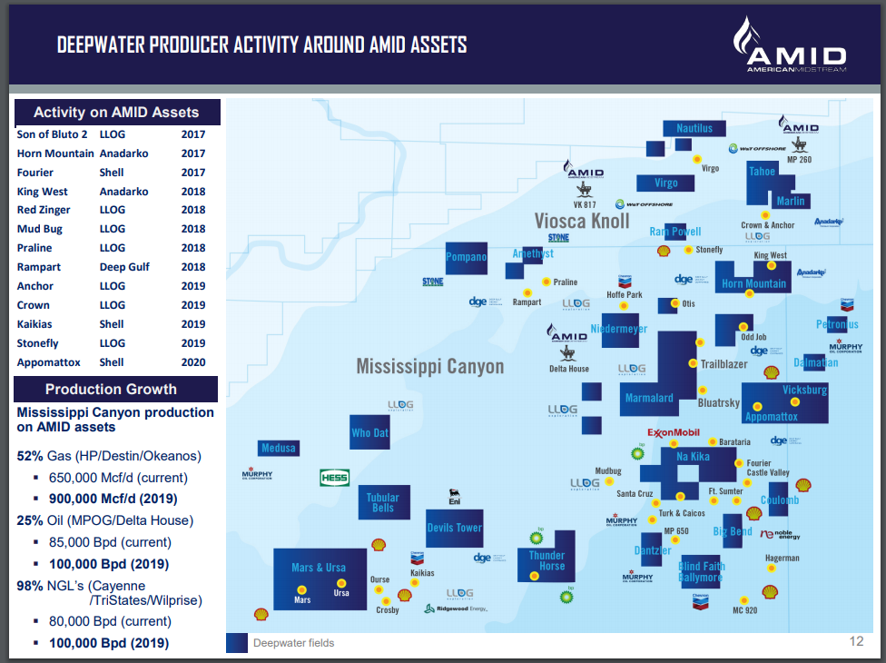 American Midstream Management Reliability On The Line (AMIDDEFUNCT