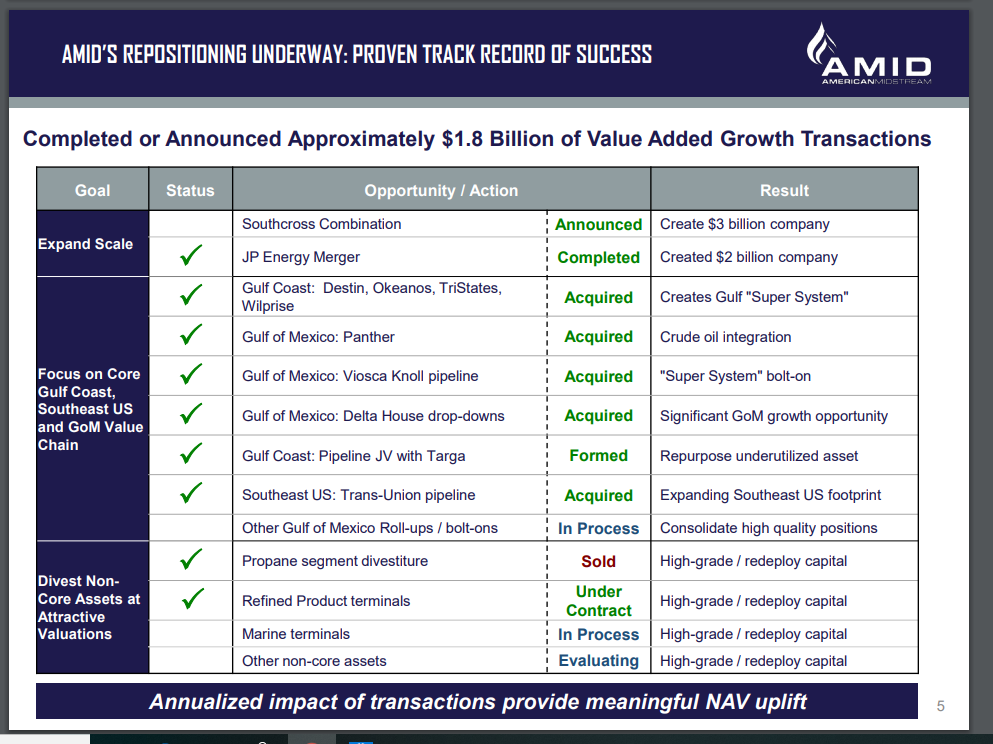 American Midstream Management Reliability On The Line (AMIDDEFUNCT