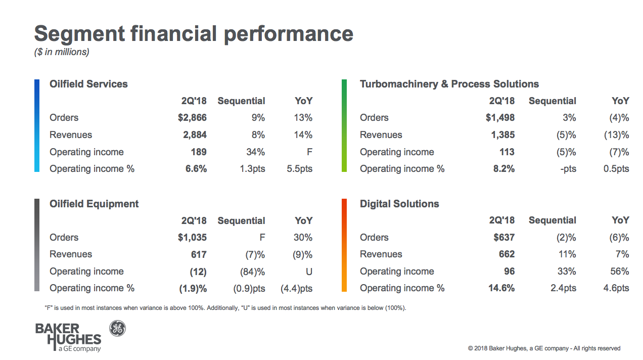 Baker Hughes - The Recovery Has Started (NASDAQ:BKR) | Seeking Alpha