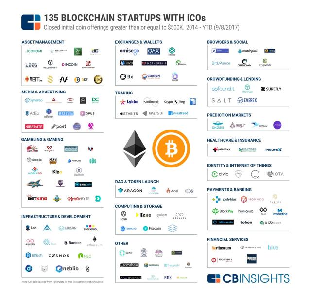 cryptocurrency portfolio what it is