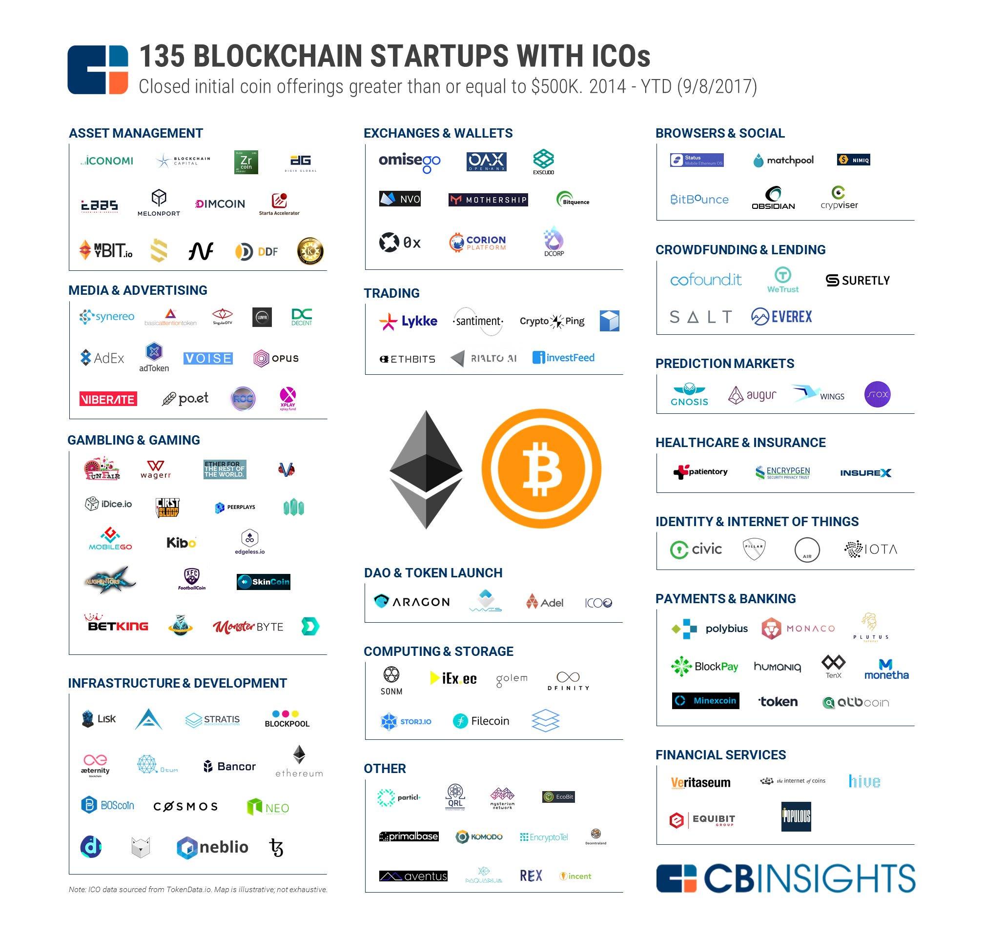 companies involved in cryptocurrency