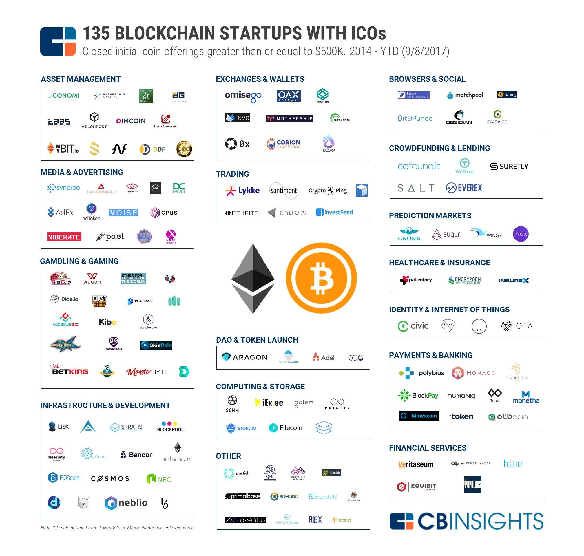 consolidated cryptocurrency portfolio