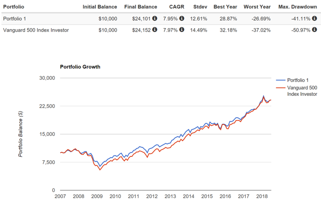 Aristocrats Or Achievers For Long-Term Dividend Growth? (BATS:NOBL ...