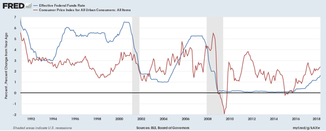 Here's Why Donald Trump Is Wrong About Interest Rates | Seeking Alpha