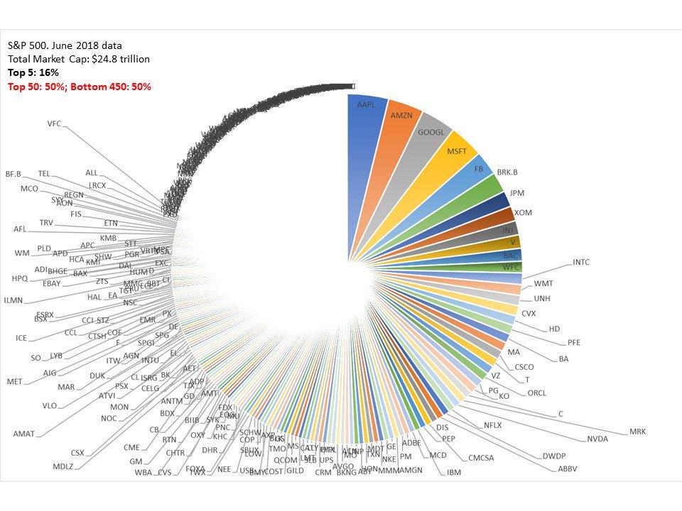 S&P 500 Companies A Breakdown of the S&P 500's Dividend Paying