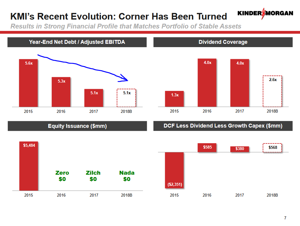 Good News From Kinder Morgan (NYSE:KMI) | Seeking Alpha