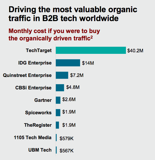 jogabets.co.mz Traffic Analytics, Ranking Stats & Tech Stack