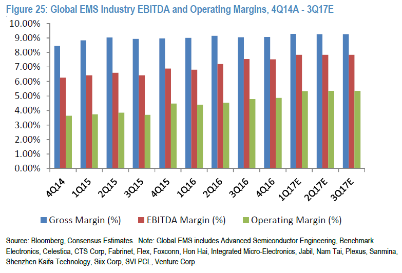 Buy Jabil A Cheap Stock Levered To Robotics And Factory Automation