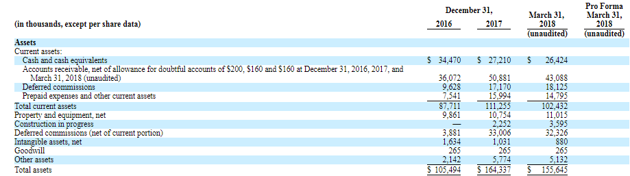 Total system services ipo prospectus
