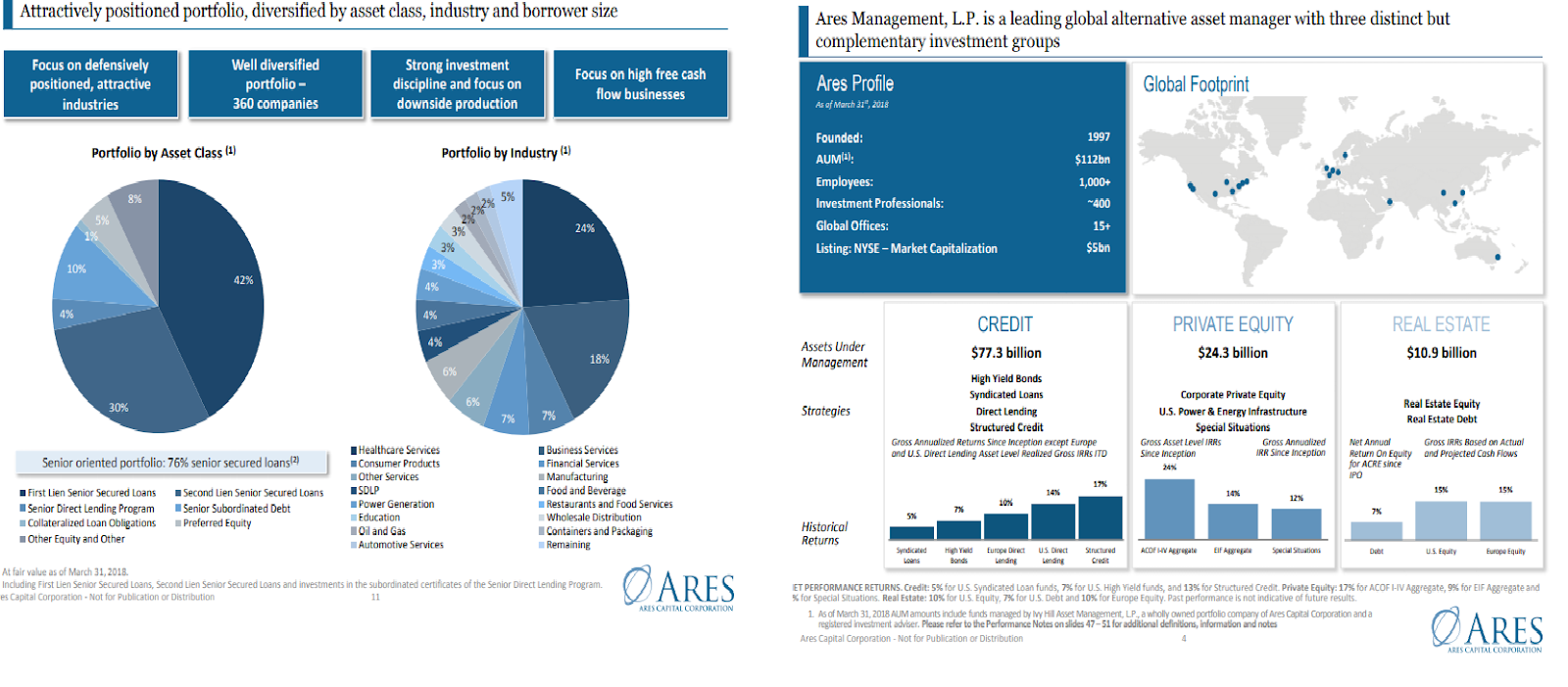 Vaneck vectors bdc income etf a sustainable 8 5 yield with a big