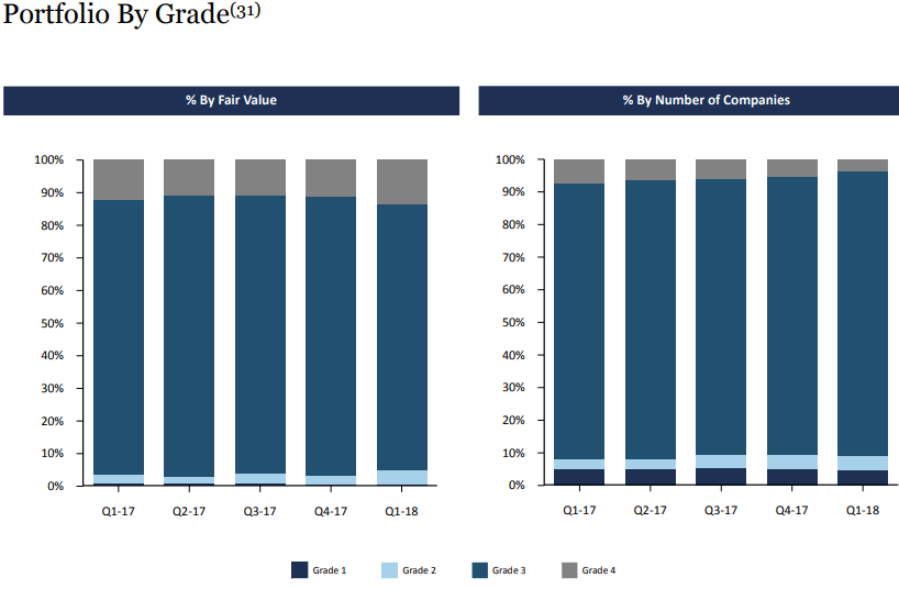 Vaneck vectors bdc income etf a sustainable 8 5 yield with a big