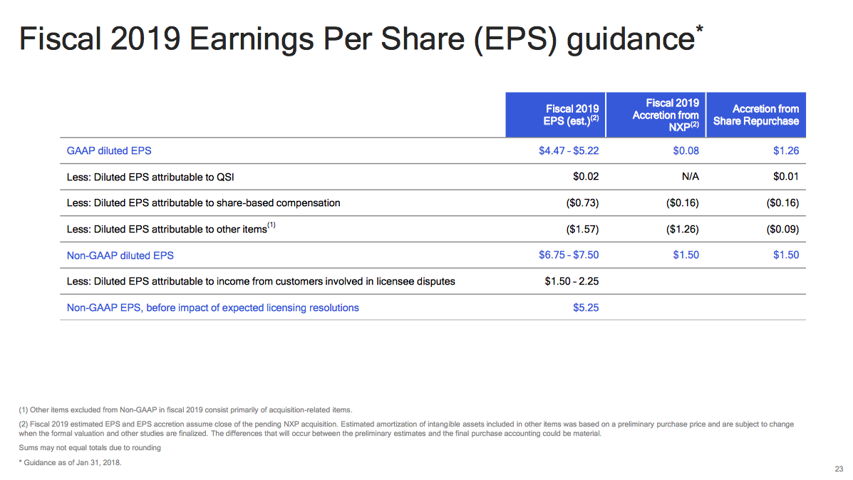 Qualcomm: Plan B (NASDAQ:QCOM) | Seeking Alpha