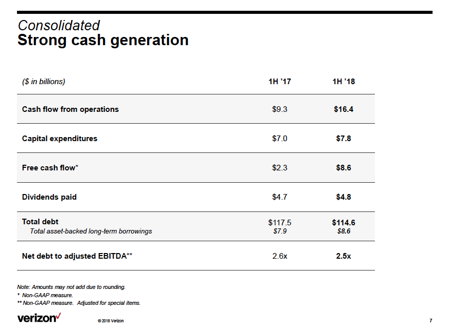 Verizon Only Good For The Dividend (NYSEVZ) Seeking Alpha