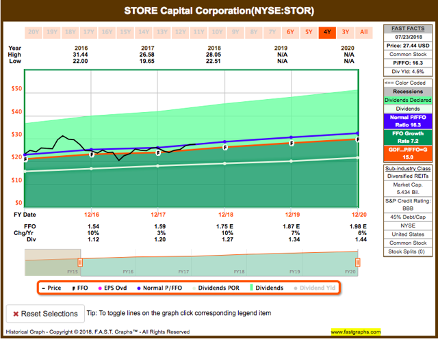 espr stock forecast