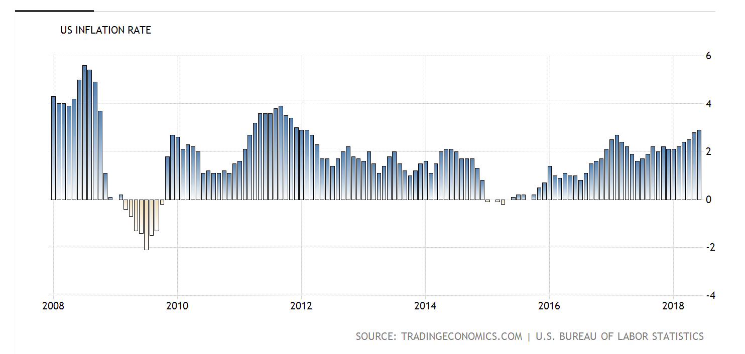 Disregard The Noise Here S Why Gold And Silver Prices Are Going Trade War Will Cause Further Surge In Inflation