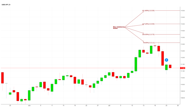 Usd Jpy Bullish Trajectory To Last Long Seeking Alpha